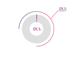 01.1 Percentage circle diagrams Infographics vector, circle diagram business illustration, Designing the 01.1% Segment in the Pie Chart.