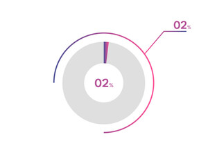 02 Percentage circle diagrams Infographics vector, circle diagram business illustration, Designing the 02% Segment in the Pie Chart.
