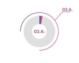 03.4 Percentage circle diagrams Infographics vector, circle diagram business illustration, Designing the 03.4% Segment in the Pie Chart.