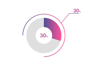 30 Percentage circle diagrams Infographics vector, circle diagram business illustration, Designing the 30% Segment in the Pie Chart.