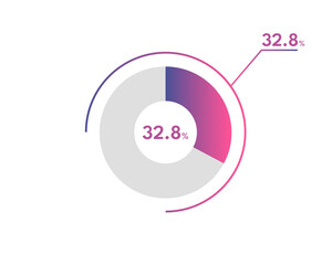 32.8 Percentage circle diagrams Infographics vector, circle diagram business illustration, Designing the 32.8% Segment in the Pie Chart.