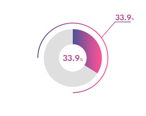 33.9 Percentage circle diagrams Infographics vector, circle diagram business illustration, Designing the 33.9% Segment in the Pie Chart.