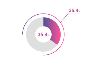 35.4 Percentage circle diagrams Infographics vector, circle diagram business illustration, Designing the 35.4% Segment in the Pie Chart.