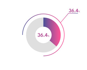 36.4 Percentage circle diagrams Infographics vector, circle diagram business illustration, Designing the 36.4% Segment in the Pie Chart.