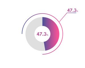 47.3 Percentage circle diagrams Infographics vector, circle diagram business illustration, Designing the 47.3% Segment in the Pie Chart.
