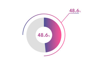 48.6 Percentage circle diagrams Infographics vector, circle diagram business illustration, Designing the 48.6% Segment in the Pie Chart.
