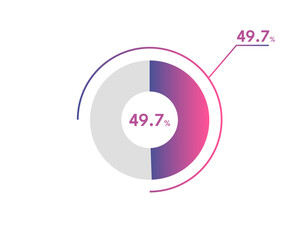 49.7 Percentage circle diagrams Infographics vector, circle diagram business illustration, Designing the 49.7% Segment in the Pie Chart.
