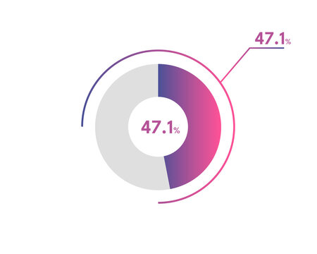 47.1 Percentage circle diagrams Infographics vector, circle diagram business illustration, Designing the 47.1% Segment in the Pie Chart.
