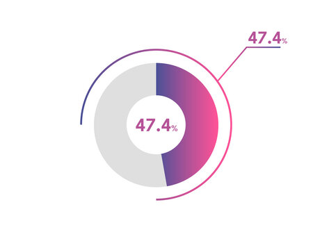 47.4 Percentage circle diagrams Infographics vector, circle diagram business illustration, Designing the 47.4% Segment in the Pie Chart.
