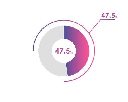 47.5 Percentage circle diagrams Infographics vector, circle diagram business illustration, Designing the 47.5% Segment in the Pie Chart.
