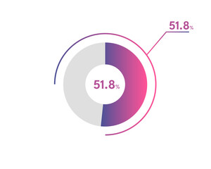 51.8 Percentage circle diagrams Infographics vector, circle diagram business illustration, Designing the 51.8% Segment in the Pie Chart.