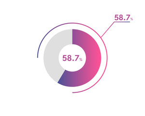 58.7 Percentage circle diagrams Infographics vector, circle diagram business illustration, Designing the 58.7% Segment in the Pie Chart.
