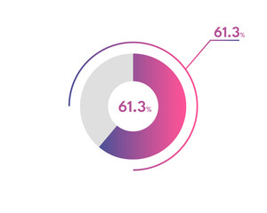 61.3 Percentage circle diagrams Infographics vector, circle diagram business illustration, Designing the 61.3% Segment in the Pie Chart.