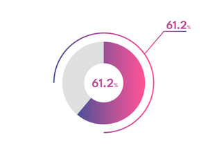 61.2 Percentage circle diagrams Infographics vector, circle diagram business illustration, Designing the 61.2% Segment in the Pie Chart.