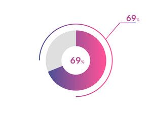 69 Percentage circle diagrams Infographics vector, circle diagram business illustration, Designing the 69% Segment in the Pie Chart.