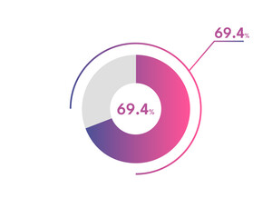 69.4 Percentage circle diagrams Infographics vector, circle diagram business illustration, Designing the 69.4% Segment in the Pie Chart.