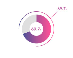 69.7 Percentage circle diagrams Infographics vector, circle diagram business illustration, Designing the 69.7% Segment in the Pie Chart.