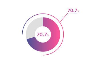 70.7 Percentage circle diagrams Infographics vector, circle diagram business illustration, Designing the 70.7% Segment in the Pie Chart.