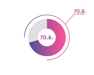 70.8 Percentage circle diagrams Infographics vector, circle diagram business illustration, Designing the 70.8% Segment in the Pie Chart.