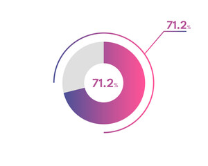 71.2 Percentage circle diagrams Infographics vector, circle diagram business illustration, Designing the 71.2% Segment in the Pie Chart.