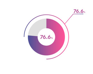 76.6 Percentage circle diagrams Infographics vector, circle diagram business illustration, Designing the 76.6% Segment in the Pie Chart.