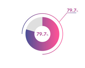 79.7 Percentage circle diagrams Infographics vector, circle diagram business illustration, Designing the 79.7% Segment in the Pie Chart.