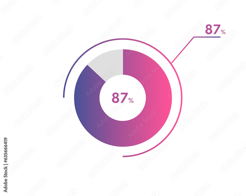 Wall mural 87 Percentage circle diagrams Infographics vector, circle diagram business illustration, Designing the 87% Segment in the Pie Chart.