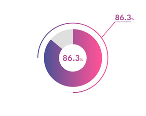 86.3 Percentage circle diagrams Infographics vector, circle diagram business illustration, Designing the 86.3% Segment in the Pie Chart.