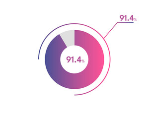 91.4 Percentage circle diagrams Infographics vector, circle diagram business illustration, Designing the 91.4% Segment in the Pie Chart.