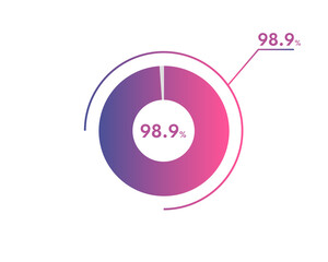  98.9 Percentage circle diagrams Infographics vector, circle diagram business illustration, Designing the  98.9% Segment in the Pie Chart.