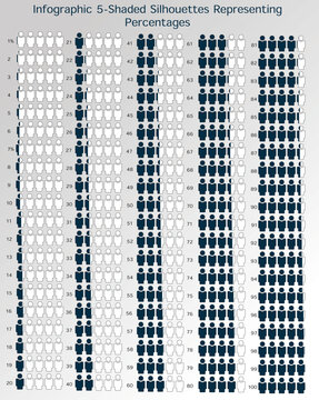 5-Shaded Silhouettes Infographic Graphics Representing Percentages