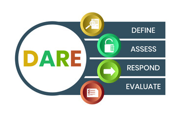 Define Assess Respond Evaluate - DARE acronym. Concept with keyword, people and icons. Flat vector illustration. Isolated on white.