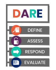 Define Assess Respond Evaluate - DARE acronym. Concept with keyword, people and icons. Flat vector illustration. Isolated on white.