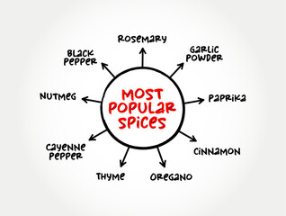 Most popular spices (seed, fruit, root, bark, or other plant substance primarily used for flavoring or coloring food) mind map text concept background © dizain