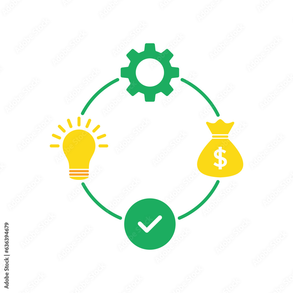 Poster cycle of easy production process cartoon icon. concept of finance strategy or creative product launc