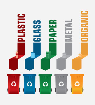 Segregacja śmieci - info