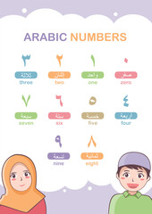 Printable arabic number alphabet hijaiyah flashcard learning with kids muslim illustration