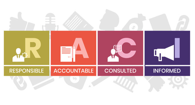 RACI Responsibility Matrix - Responsible, Accountable, Consulted, Informed mind map acronym, business concept for presentations and reports