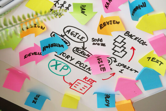 software kanban scrum agile board with paper task, agile software development methodologies, closeup
