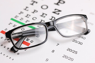 vision correction glasses on the background of a vision test table with space for text