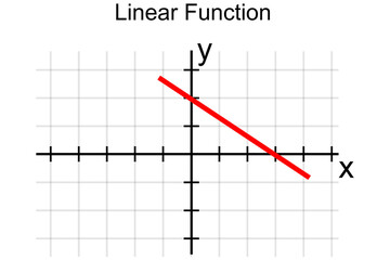 Graph or chart of a linear function with formula