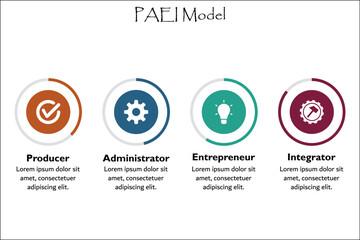PAEI Model - Producer, Administrator, Entrepreneur, Integrator. Infographic template with icons and description placeholder
