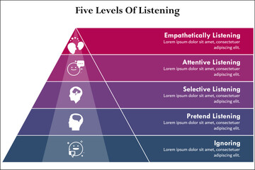 Five levels Of Listening with icons in an infographic template
