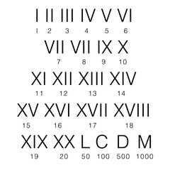 Roman Numerals Set on a Transparent Background