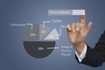 Hand touching pie chart circle diagram, Segmentation percent of food complaint. Hand with chart analysis food complaint, business strategy concept.