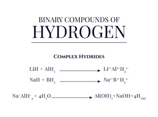 Details Regarding Binary Compounds of  Hydrogen - obrazy, fototapety, plakaty