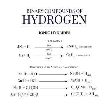 Details Regarding Binary Compounds of  Hydrogen