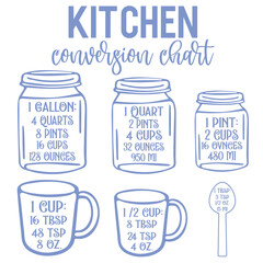 Kitchen Conversion Chart SVG