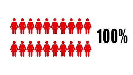 Percentage of population infographic percentage chart statistics diagram animation. Percent icon women. Percent icon people