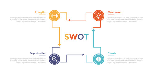 swot analysis strategic planning management infographics template diagram with rectangle modification outline line circular cycle 4 point step creative design for slide presentation